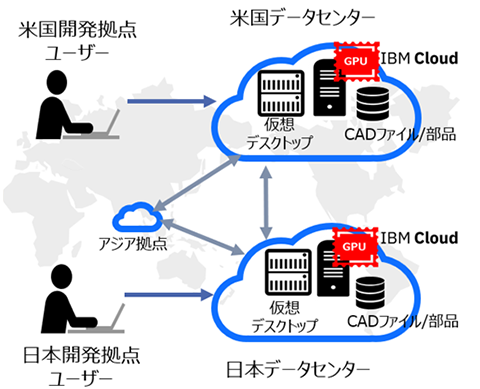 GPU搭載サーバで高パフォーマンス業務に対応