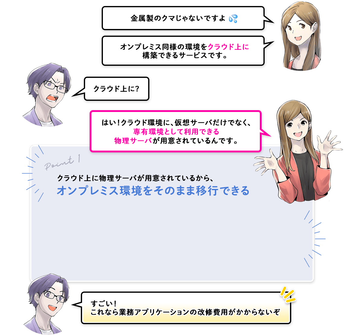 クラウド上に物理サーバが用意されているから、オンプレミス環境をそのまま移行できる