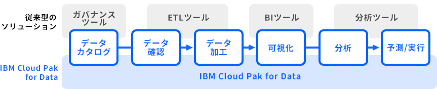 シングル・アプリケーション