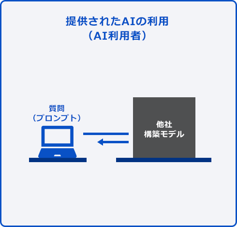 提供されたAIの利用（AI利用者）